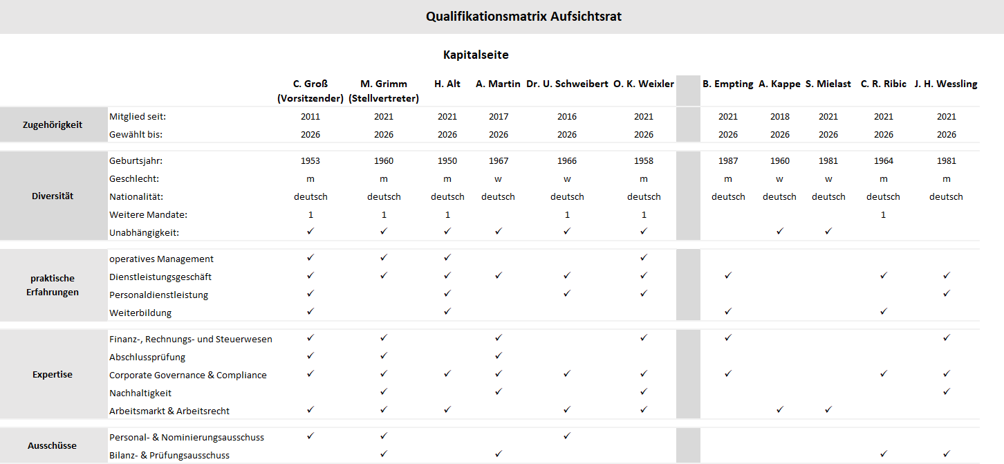 Qualifikationsmatrix-Aufsichtsrat-08-2024_Bild-DE