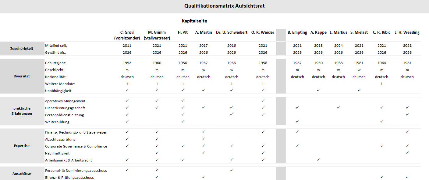 Qualifikationsmatrix-Aufsichtsrat-12-2024_DE