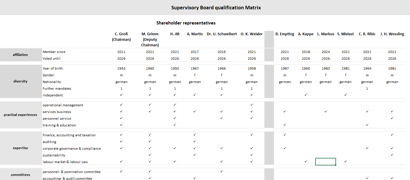 Qualifikationsmatrix-Aufsichtsrat-12-2024_ENG