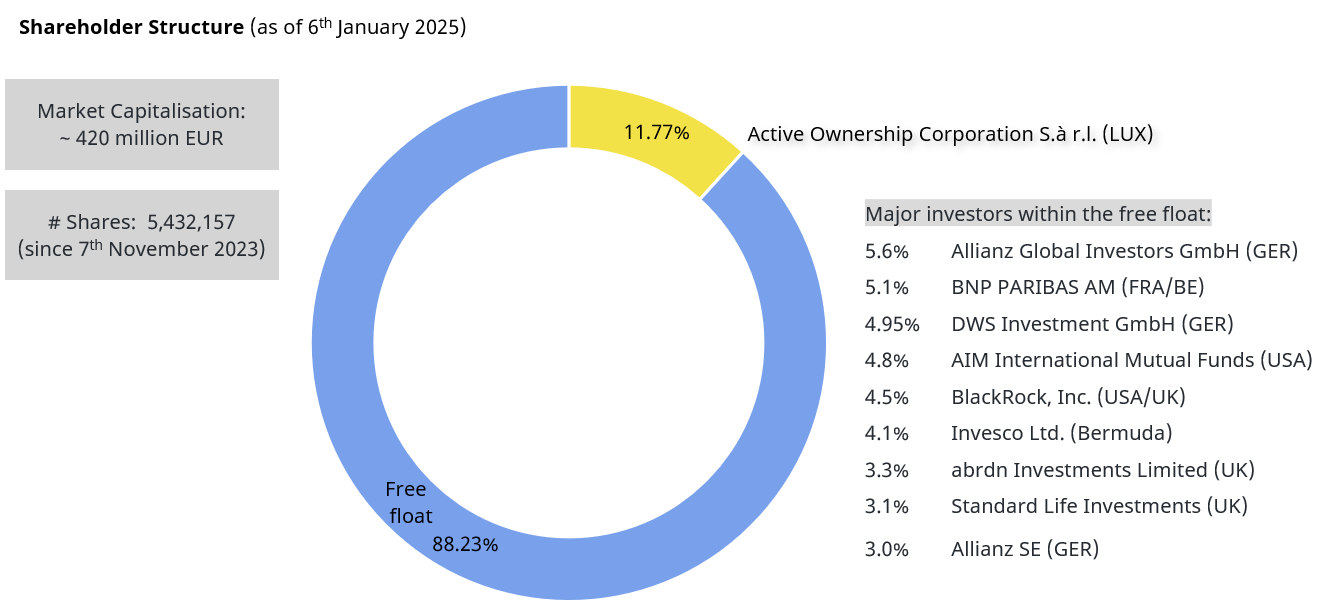 Shareholder-Structure-as-of-20250106