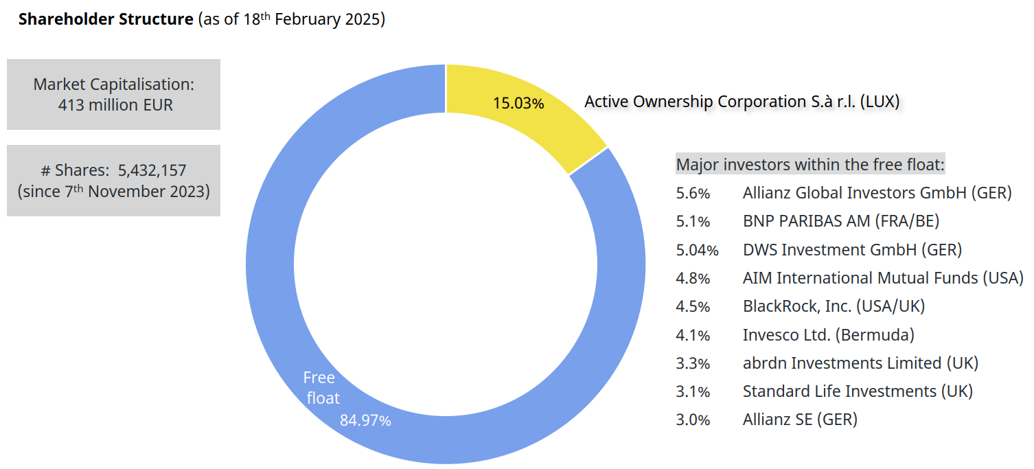 Shareholder-Structure-as-of-20250218