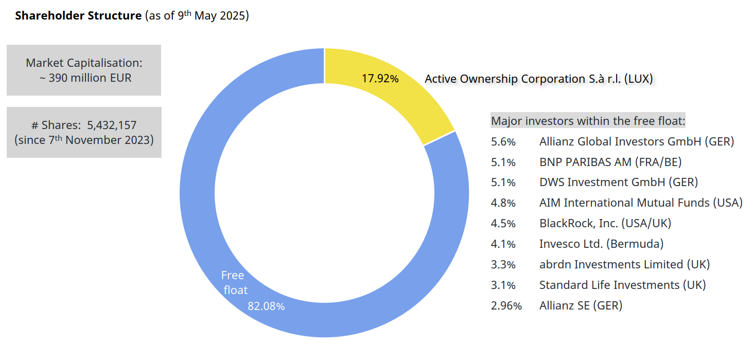 Shareholder-Structure-as-of-20250509