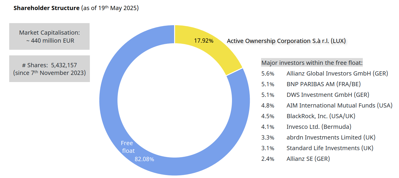 Shareholder-Structure-as-of-20250519