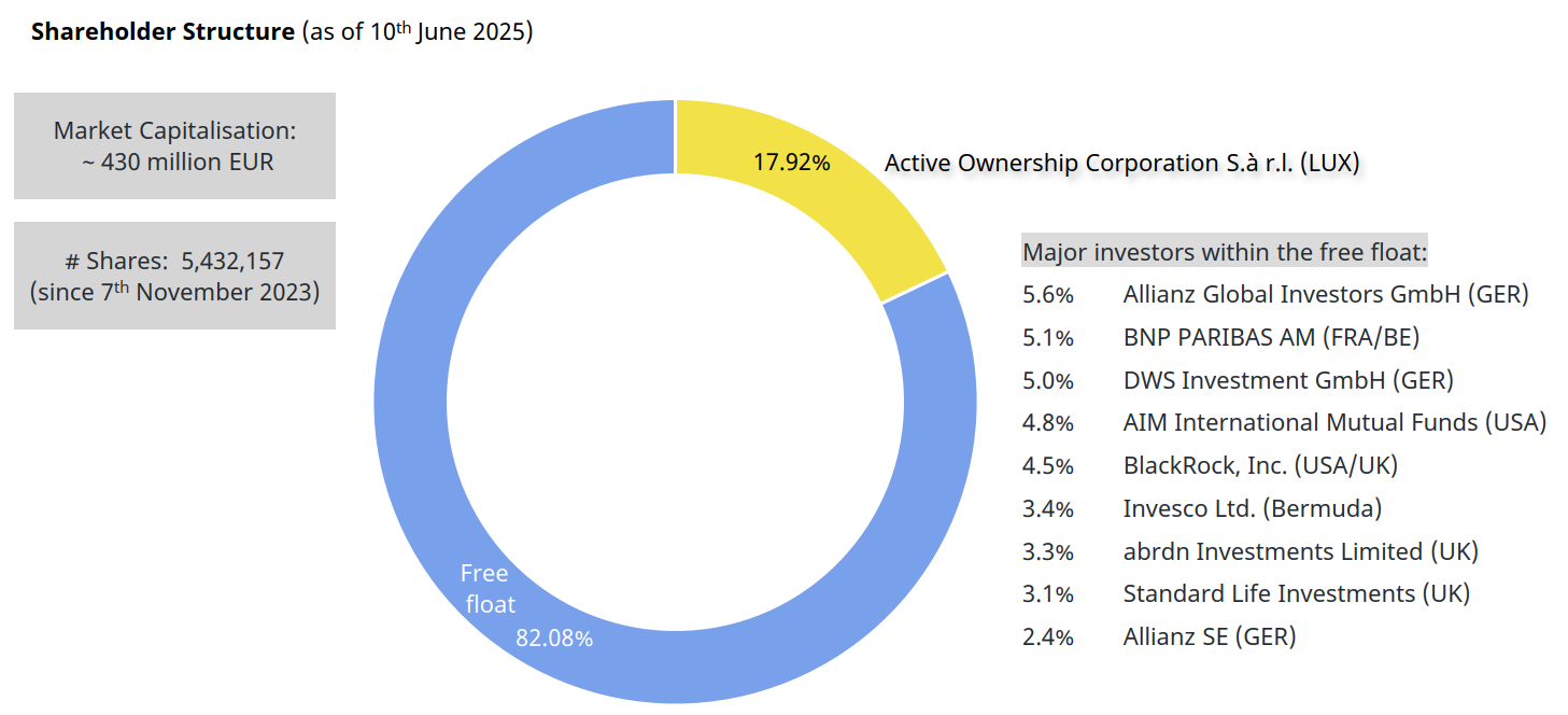 Shareholder-Structure-as-of-20250610
