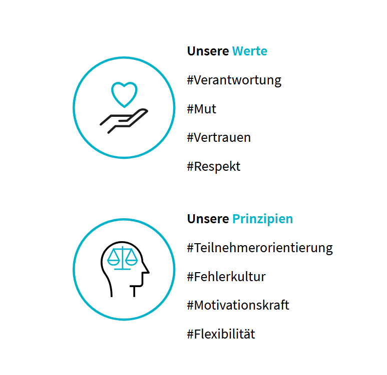 GFN-Werte-und-Prinzipien