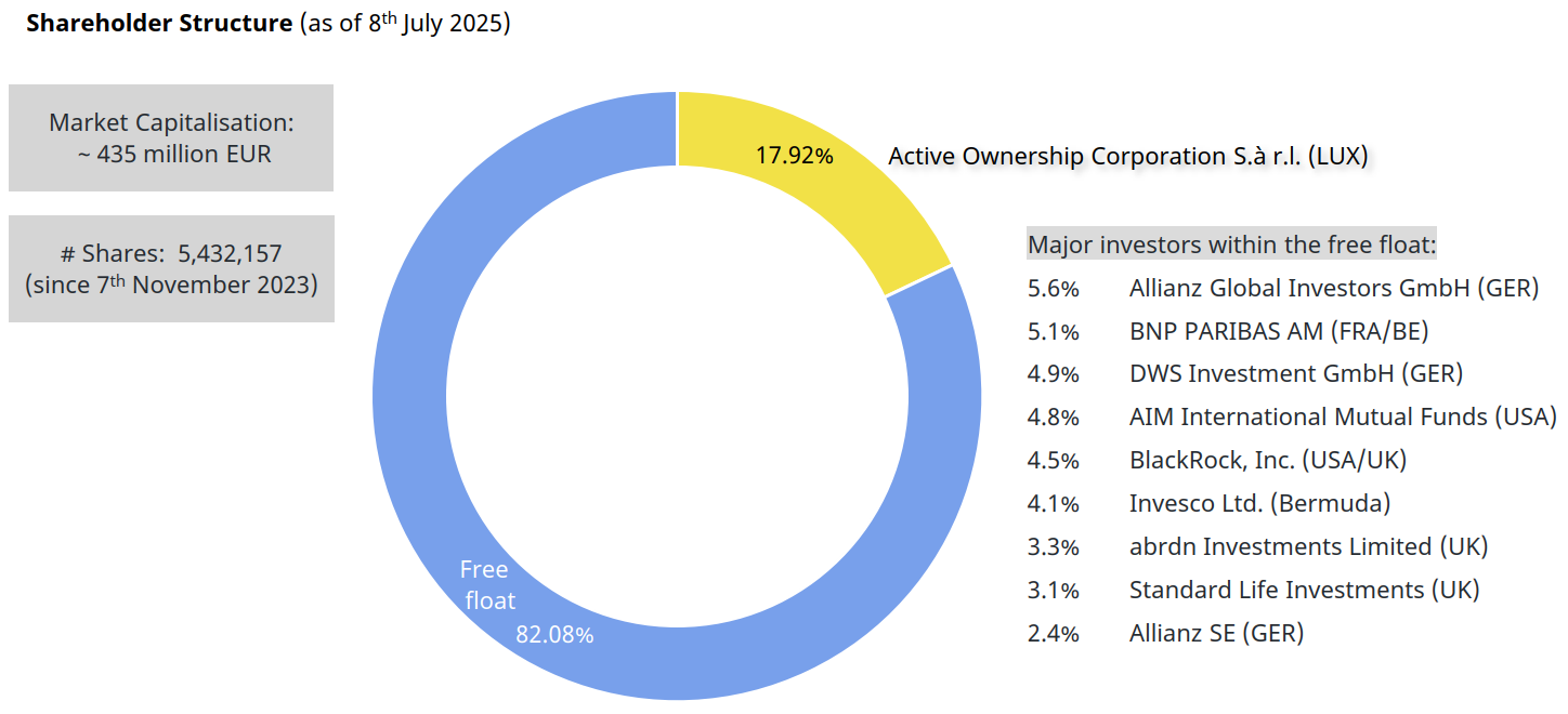 Shareholder-Structure-as-of-20250708-1