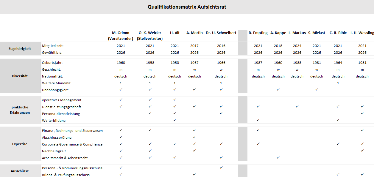 Qualifikationsmatrix-Aufsichtsrat_neu_08-2025_DE