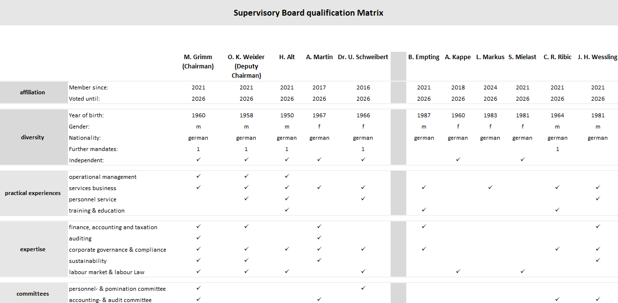 Qualifikationsmatrix-Aufsichtsrat_neu_08-2025_EN