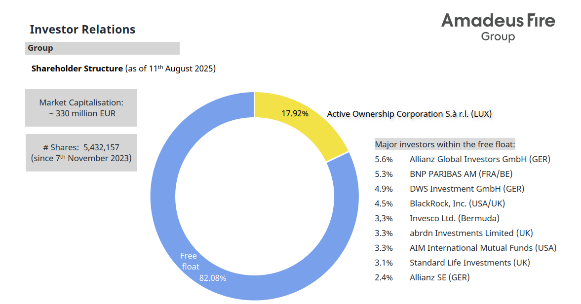 Shareholder-Structure-as-of-20250811-1