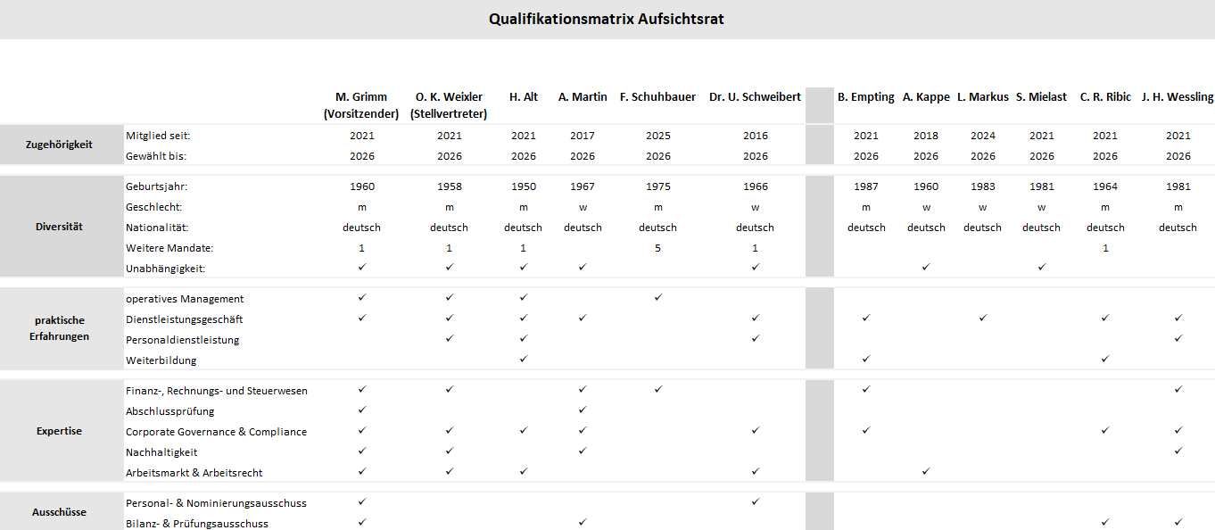 Qualifikationsmatrix-Aufsichtsrat-11-2025_DE