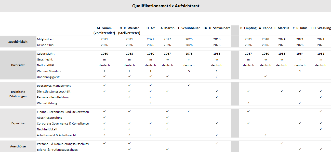 Qualifikationsmatrix-Aufsichtsrat-11-2025_neu_DE