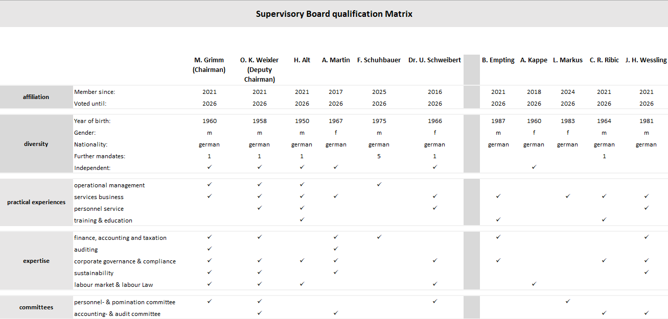 Qualifikationsmatrix-Aufsichtsrat-11-2025_neu_EN-1