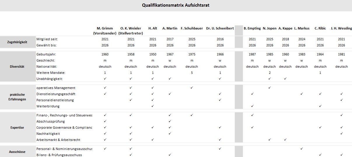 Qualifikationsmatrix-Aufsichtsrat-12-2025_DE-2