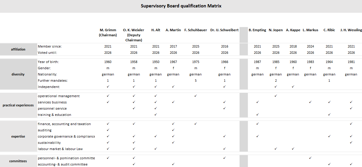 Qualifikationsmatrix-Aufsichtsrat-12-2025_EN-1