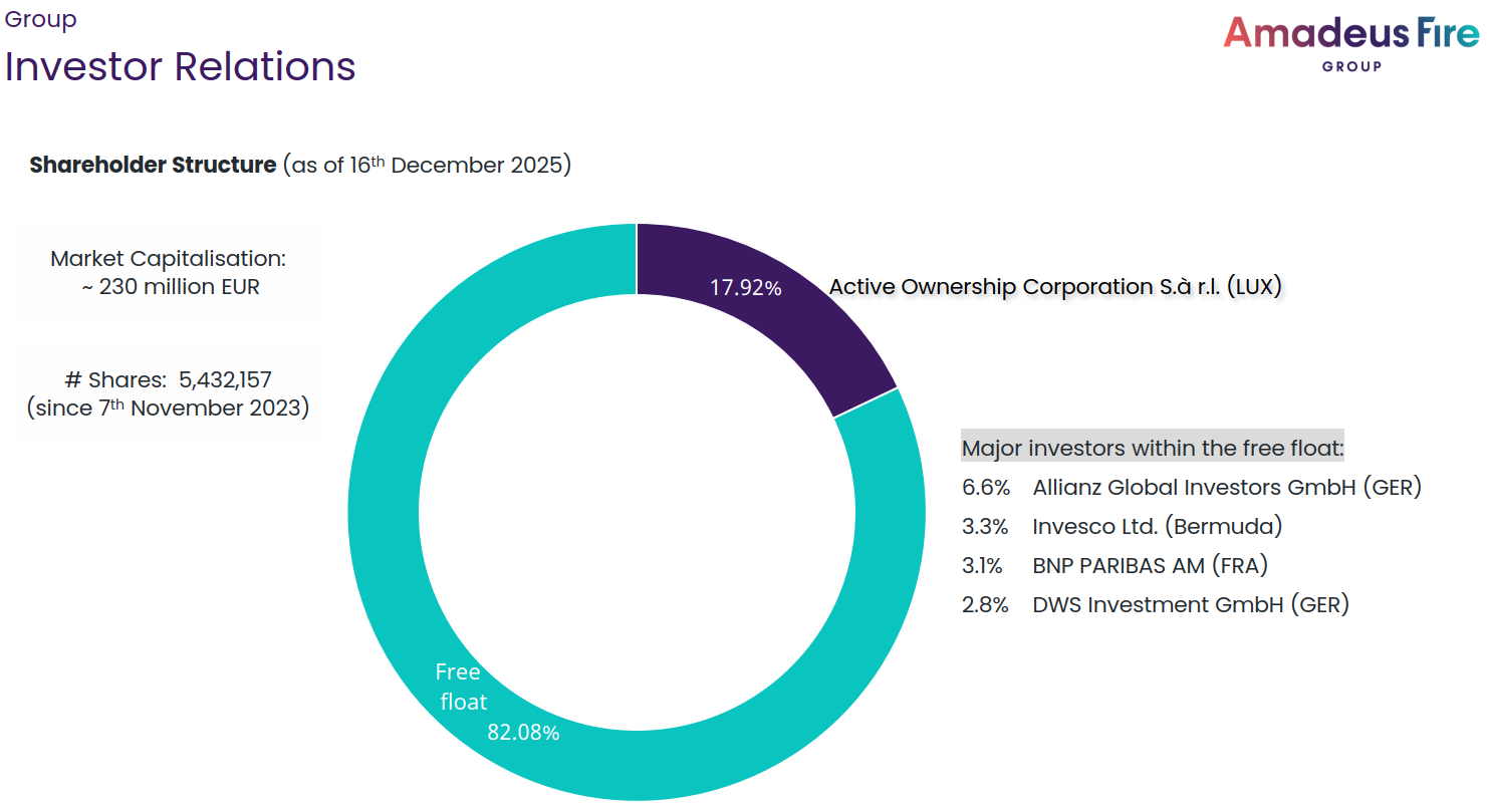 Shareholder-Structure-as-of-20251216-1