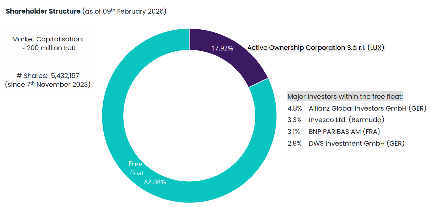 Shareholder-Structure-as-of-20260209