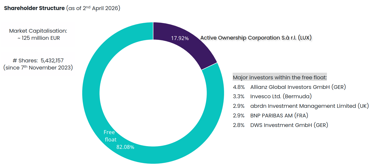 Shareholder-Structure-as-of-20260402