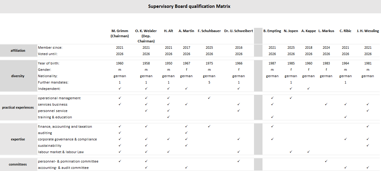 Qualifikationsmatrix-Aufsichtsrat-05-2025_bis-HV_EN
