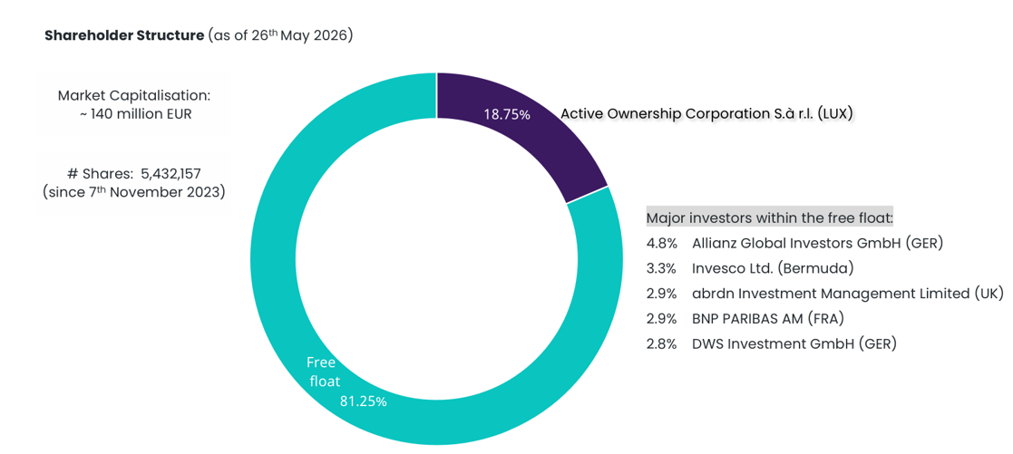 Shareholder-Structure-as-of-20260527