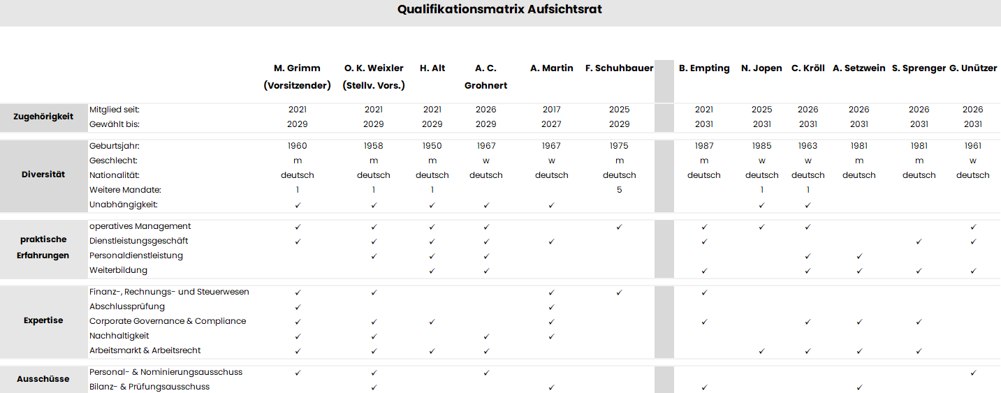 Qualifikationsmatrix-Aufsichtsrat-05-2025_DE