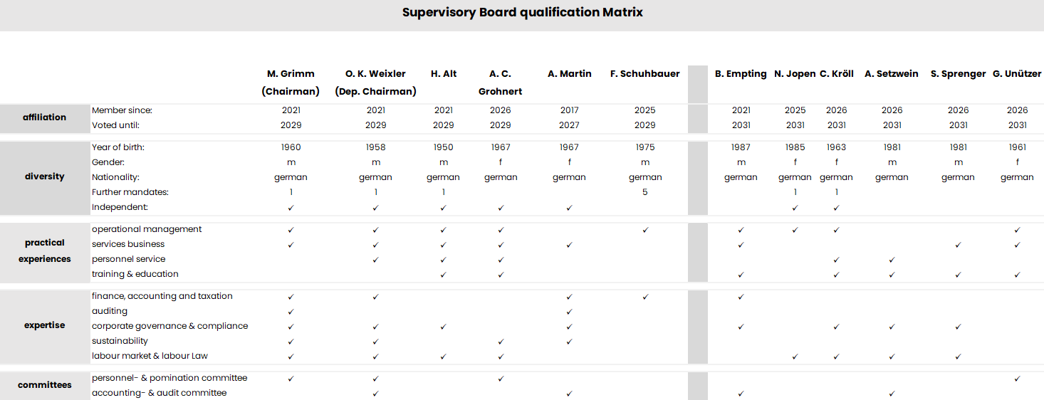 Qualifikationsmatrix-Aufsichtsrat-05-2025_EN