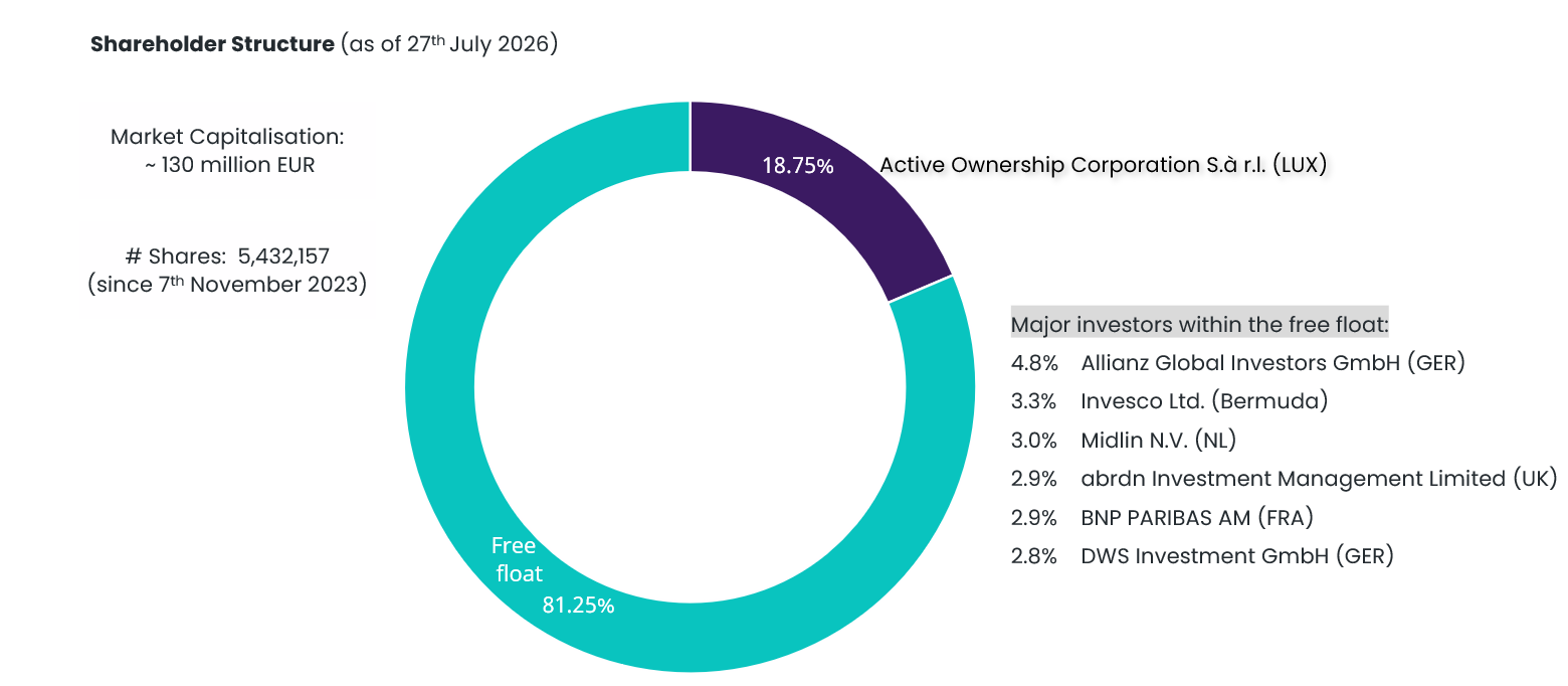 Shareholder-Structure-as-of-20260728-1