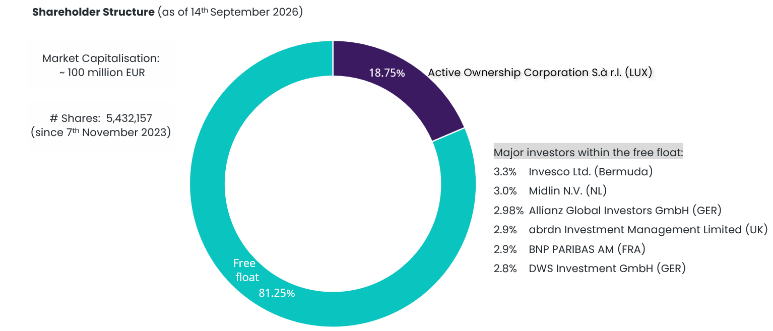 Shareholder-Structure_14